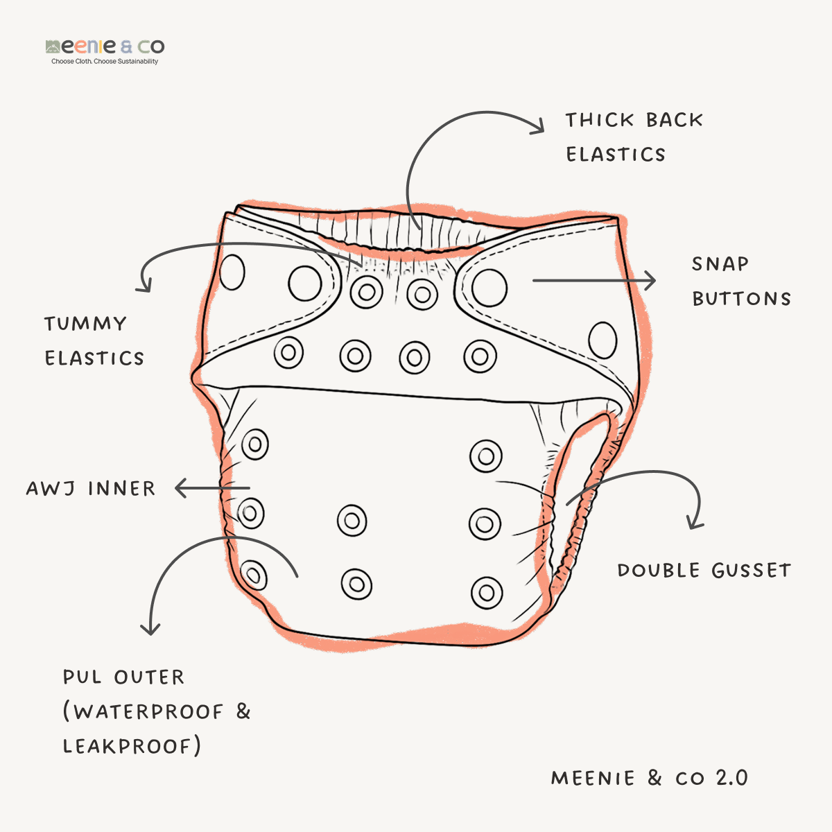 Peach Vehicles - Meenie & Co 2.0 Cloth Diaper